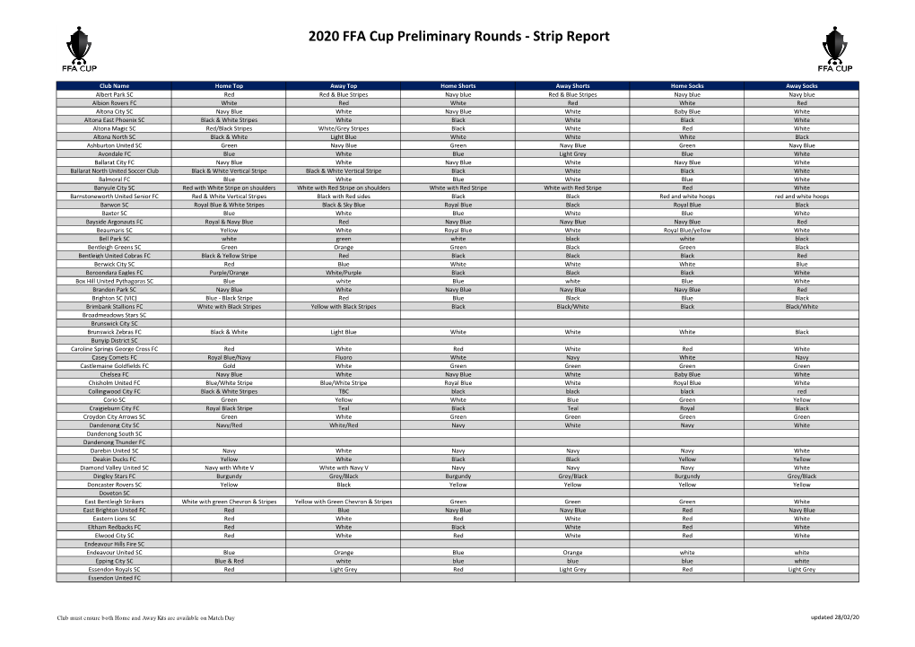 2020 FFA Cup Preliminary Rounds - Strip Report