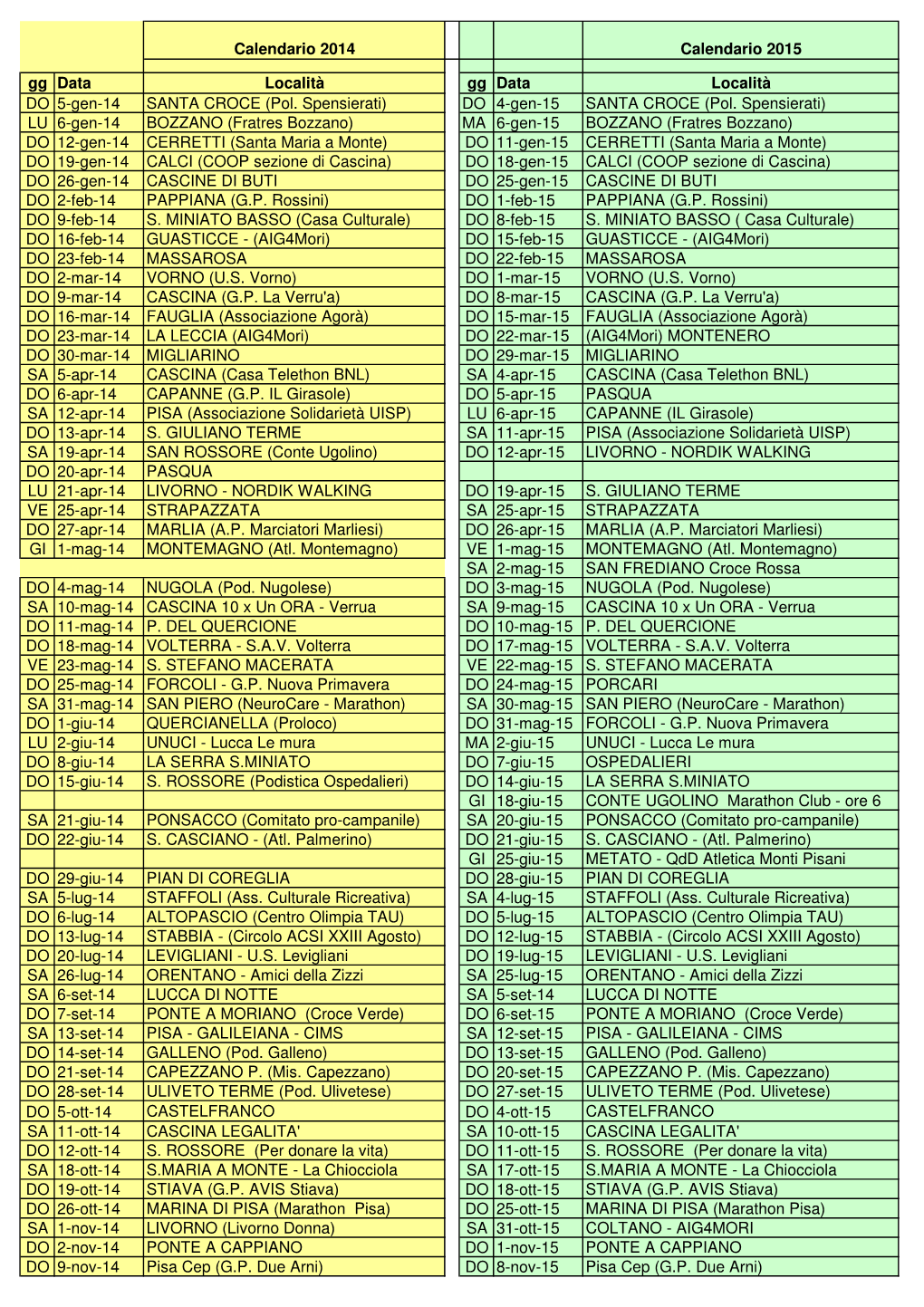 Calendario 2015 X Gruppi