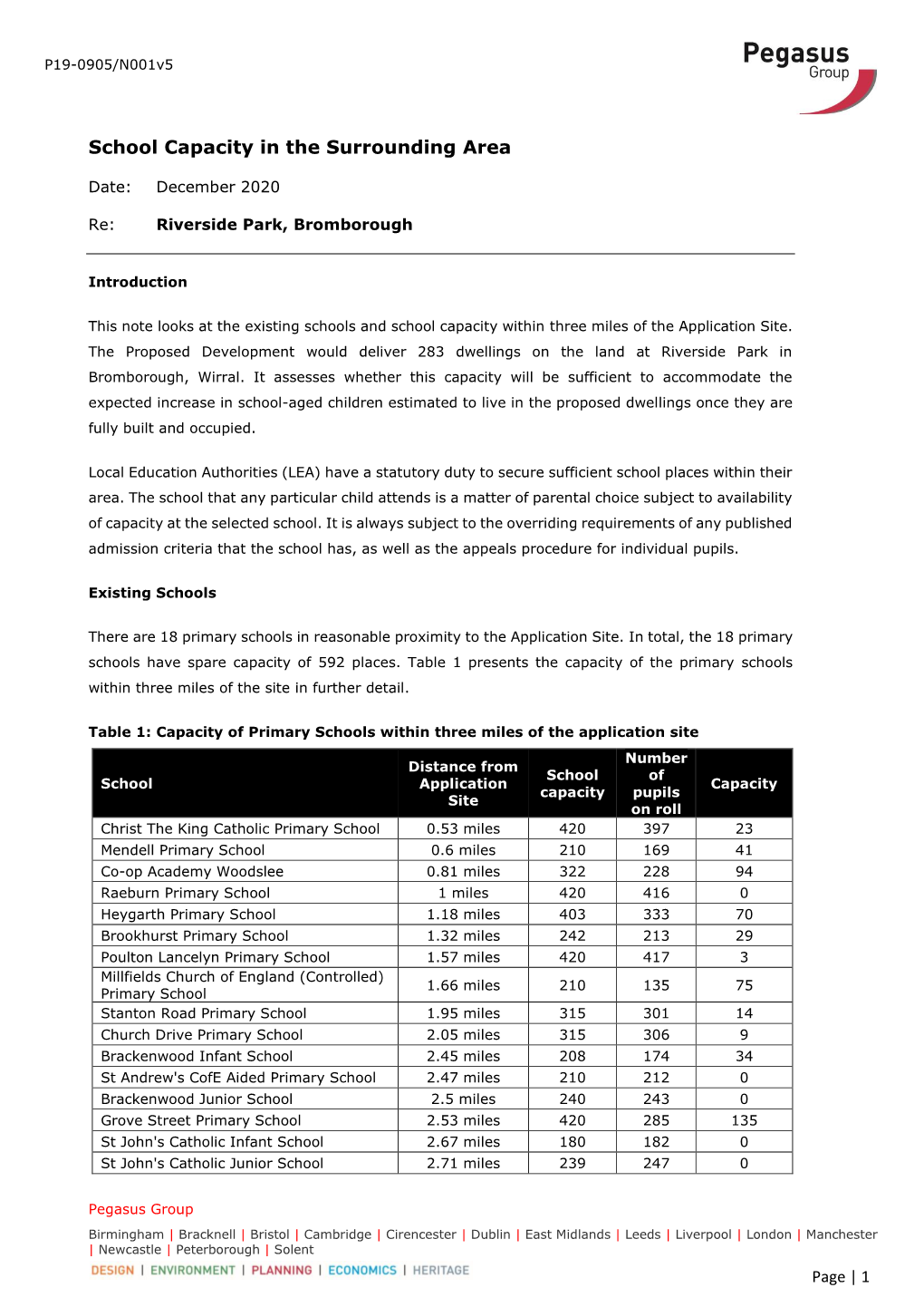 School Capacity in the Surrounding Area