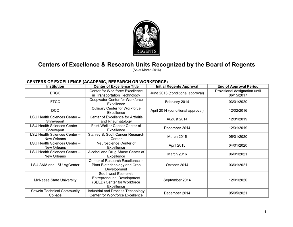 Centers of Excellence & Research Units Recognized by the Board Of