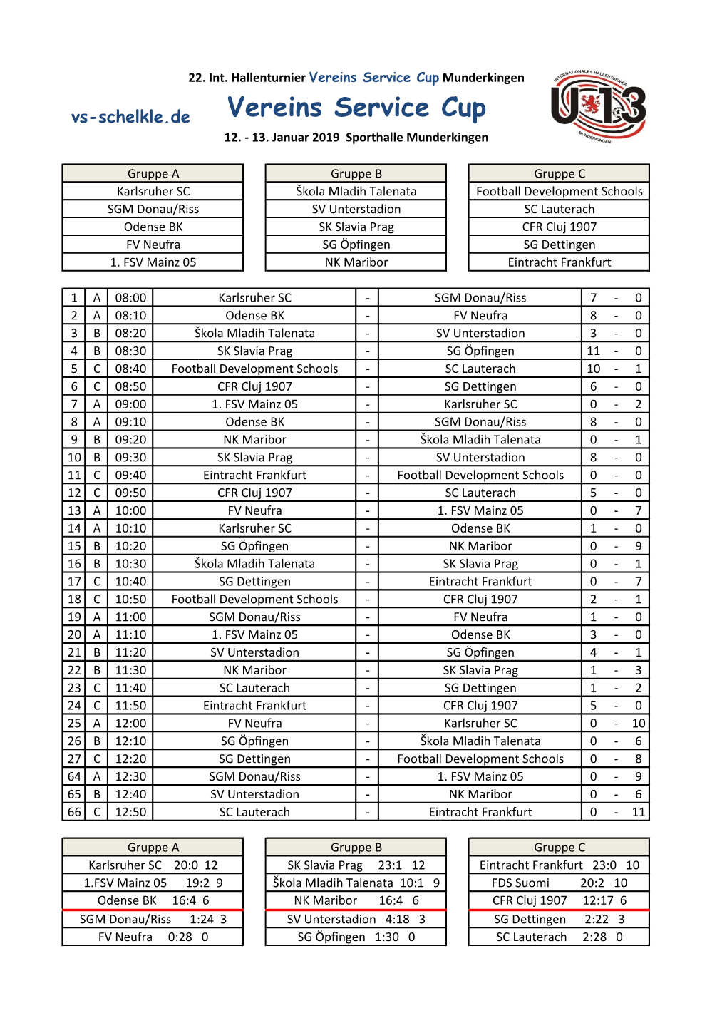 Vereins Service Cup Munderkingen Vs-Schelkle.De Vereins Service Cup 12