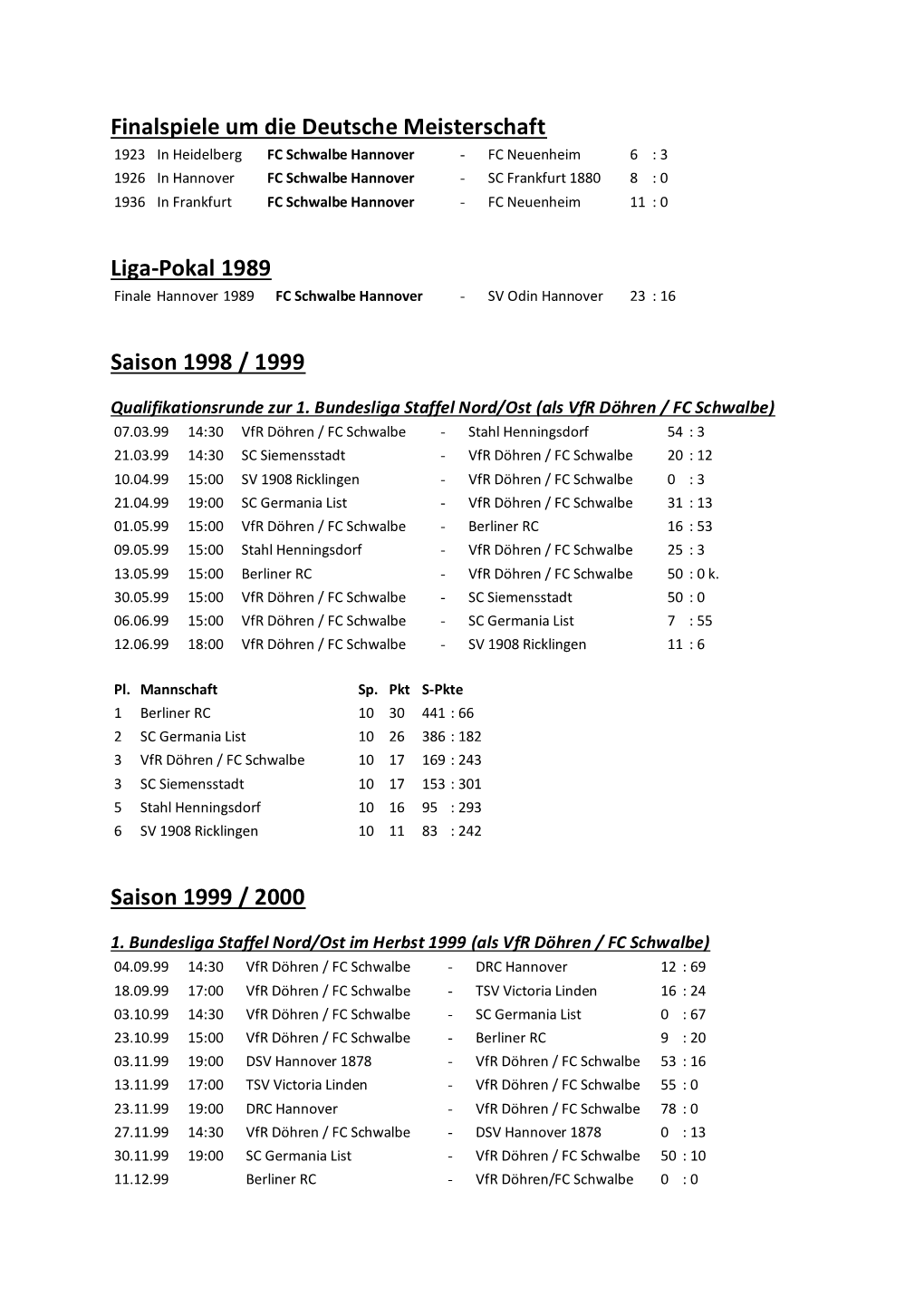 Ergebnisse Rugby 1999-2013