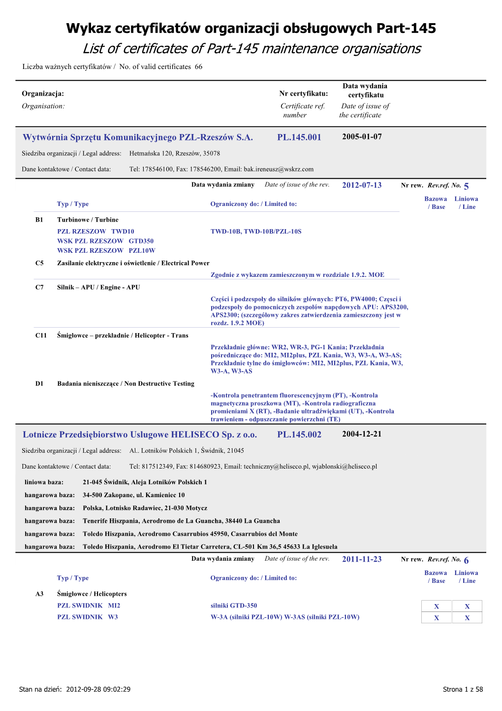 List of Certificates of Part-145 Maintenance Organisations