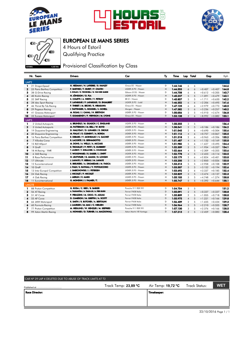 Qualifying Practice 4 Hours of Estoril EUROPEAN LE MANS SERIES