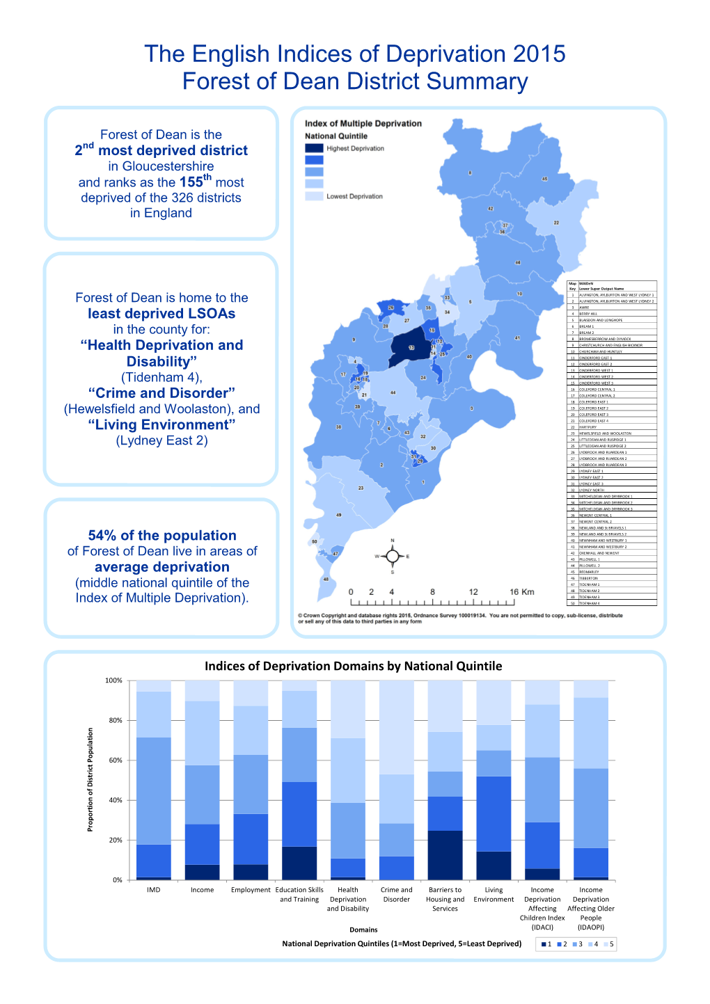 The English Indices of Deprivation 2015 Forest of Dean District Summary