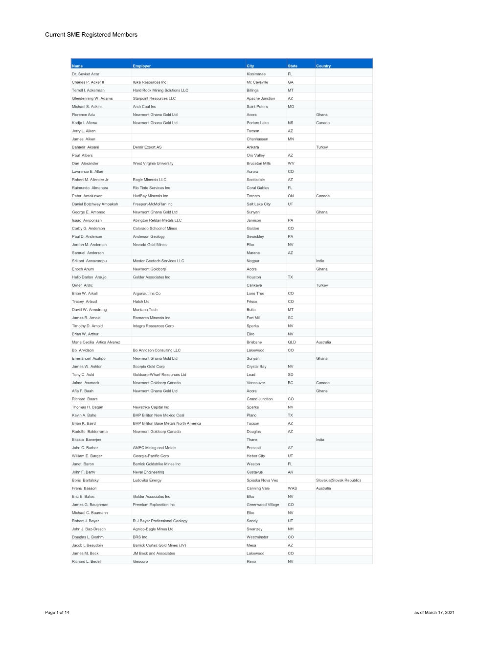 Current SME Registered Members