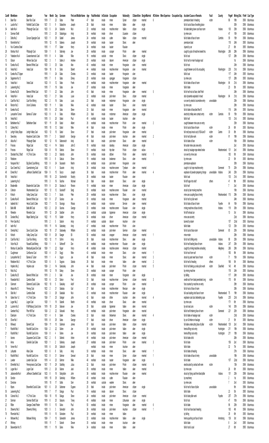 Ssbituminous1918 1924.Pdf