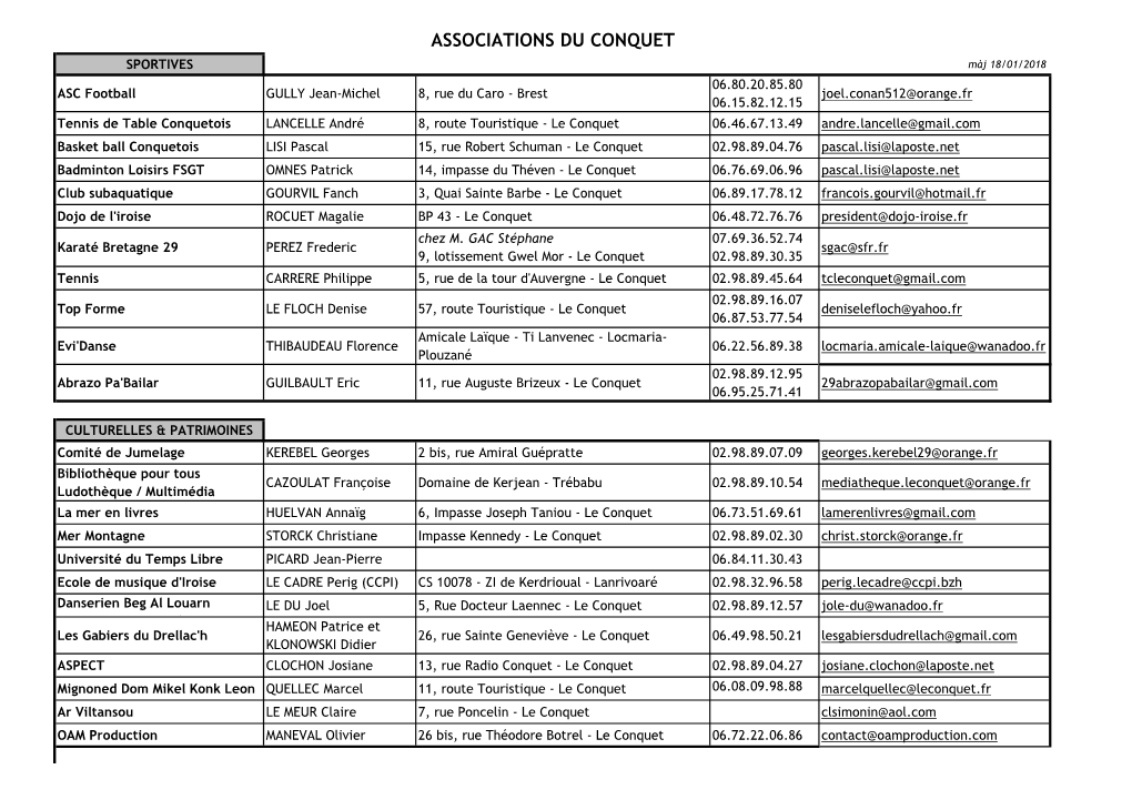 Liste Assos Du Conquet