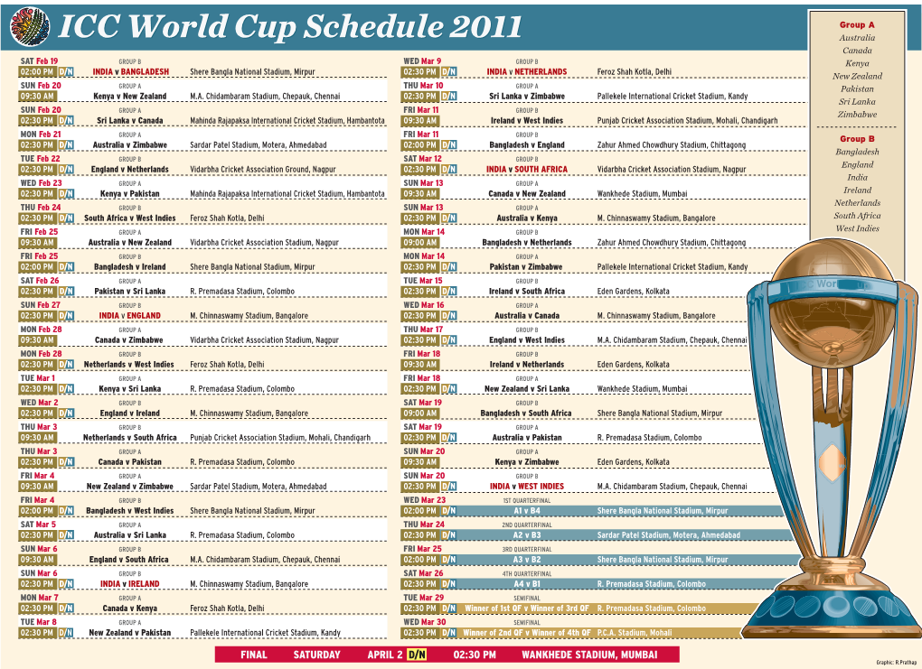 ICC World Cup Schedule 2011