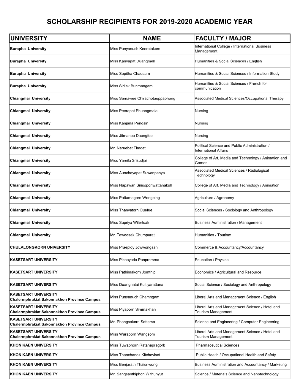 Students Total 2019