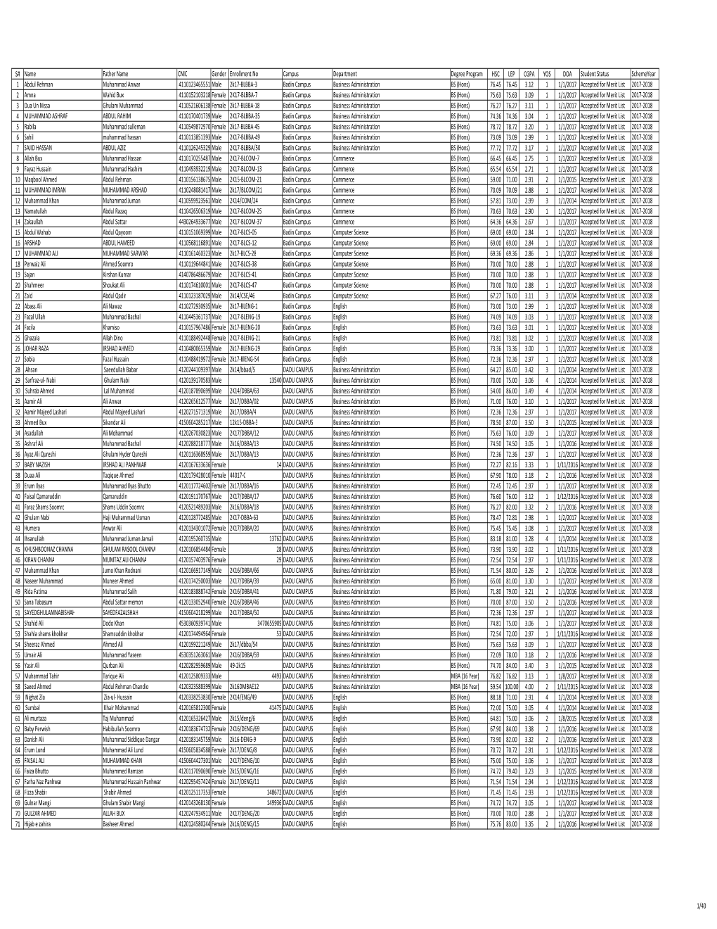 1St Merit List Phase 5.Xlsx