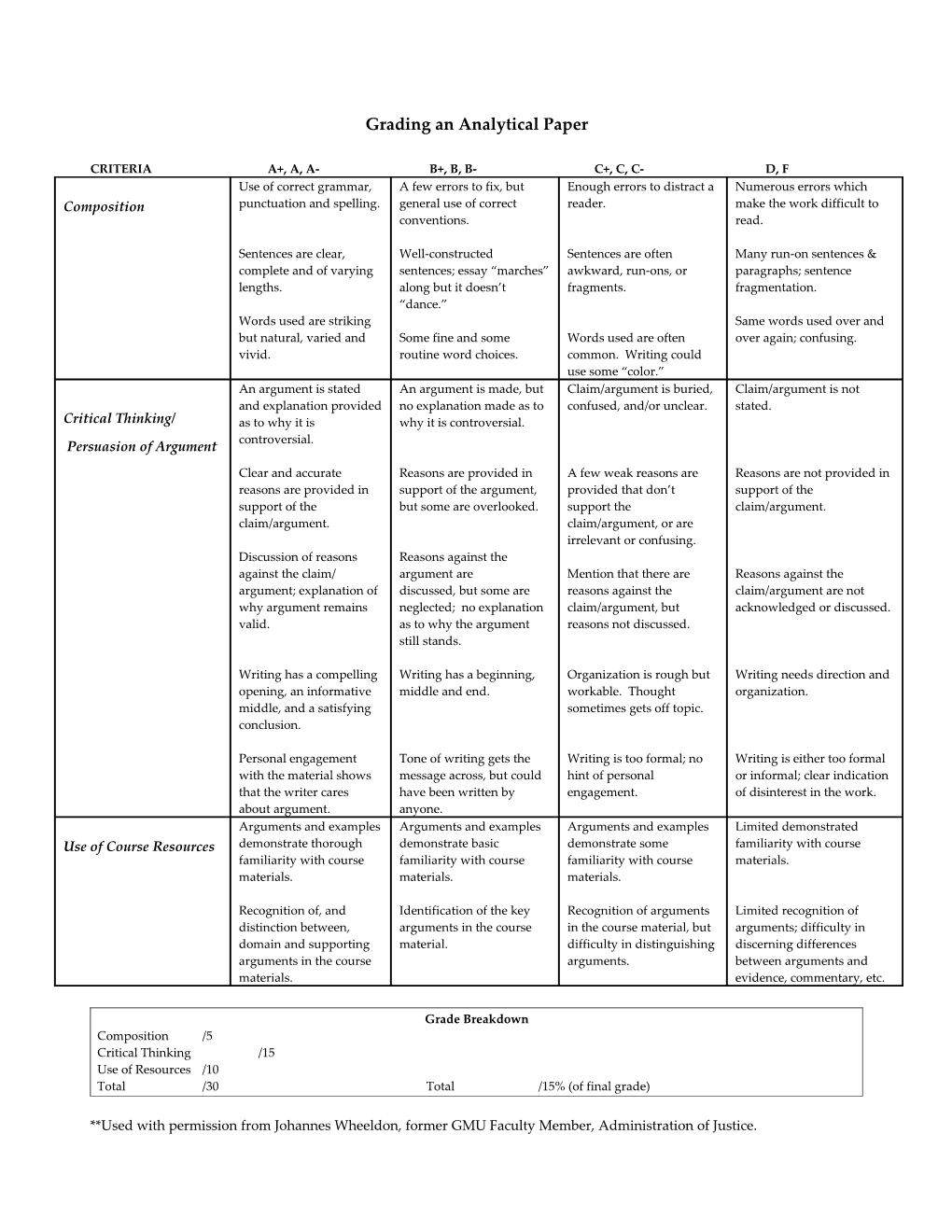 Teaching: Succeeding, Not Just Surviving