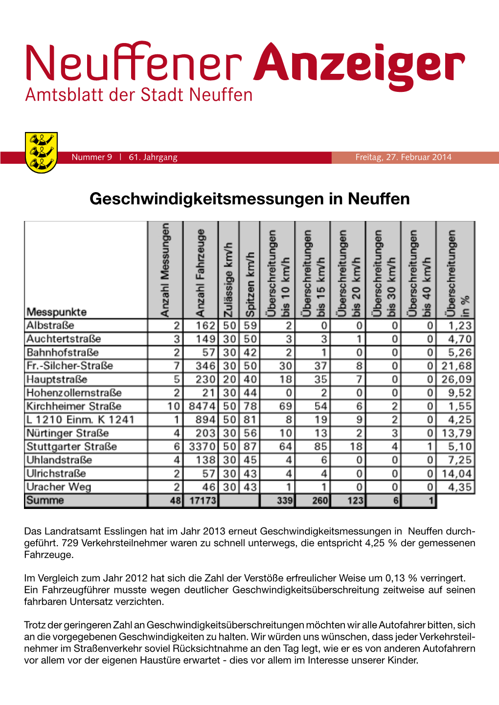 Geschwindigkeitsmessungen in Neuffen