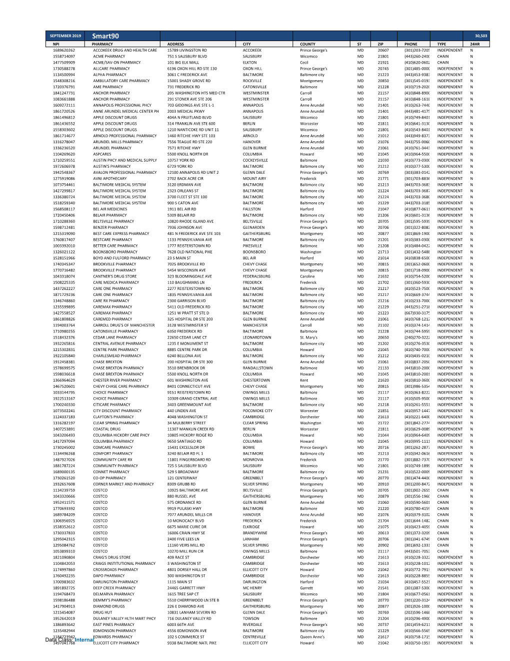 Express Scripts SMART90 Pharmacies in Maryland