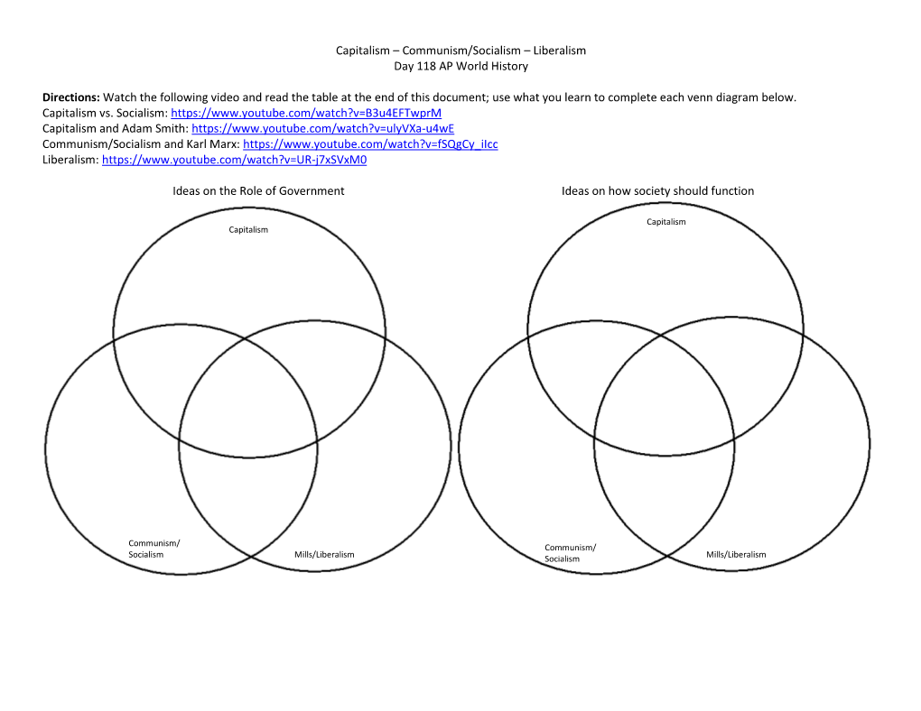 Communism/Socialism – Liberalism Day 118 AP World History Directions