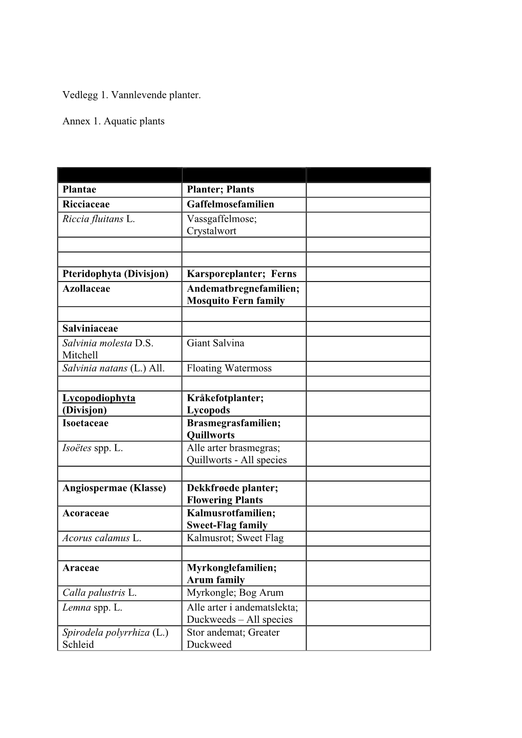 Vedlegg 1. Vannlevende Planter. Annex 1. Aquatic Plants Plantae