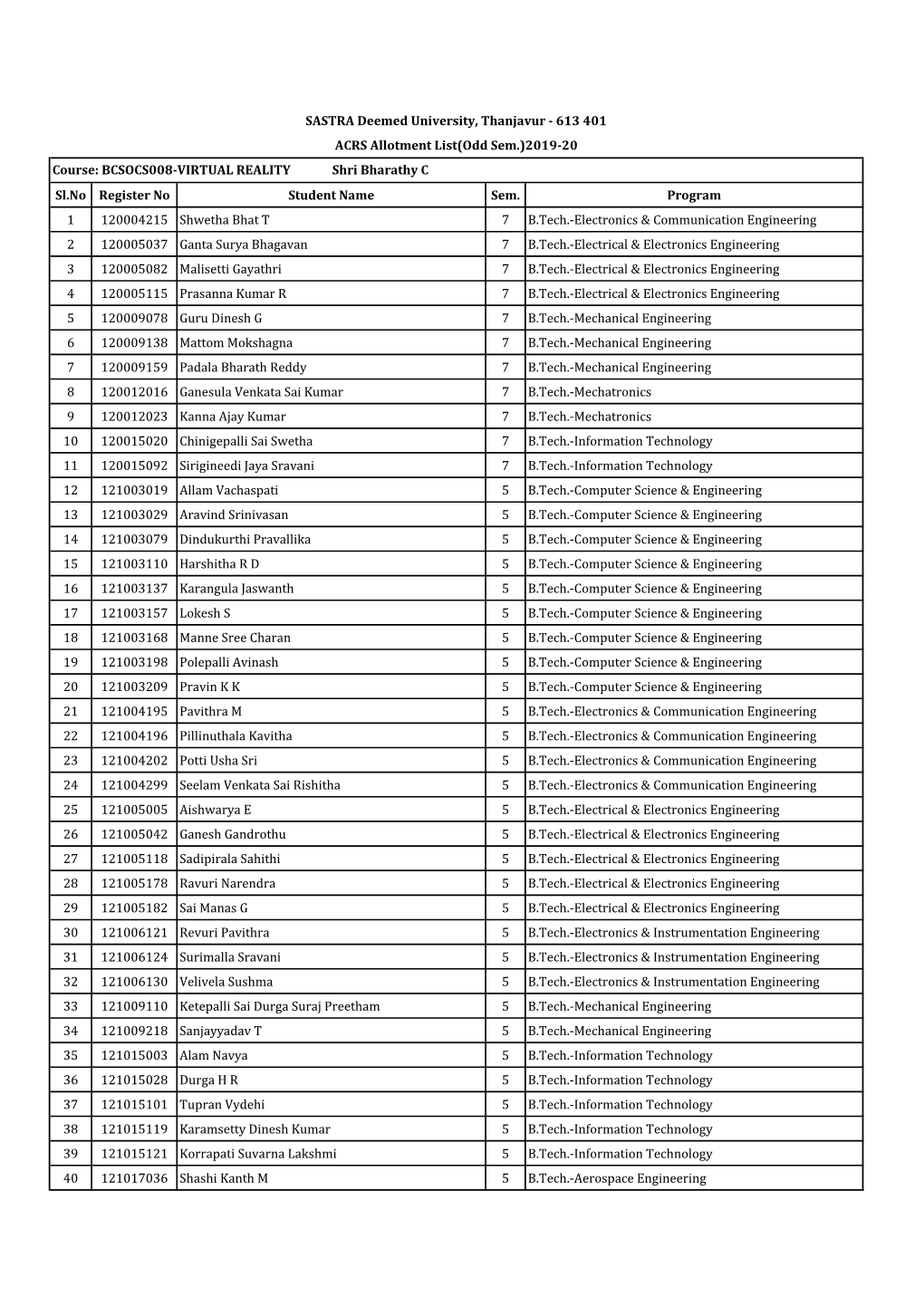 ACRS Student Allotment List