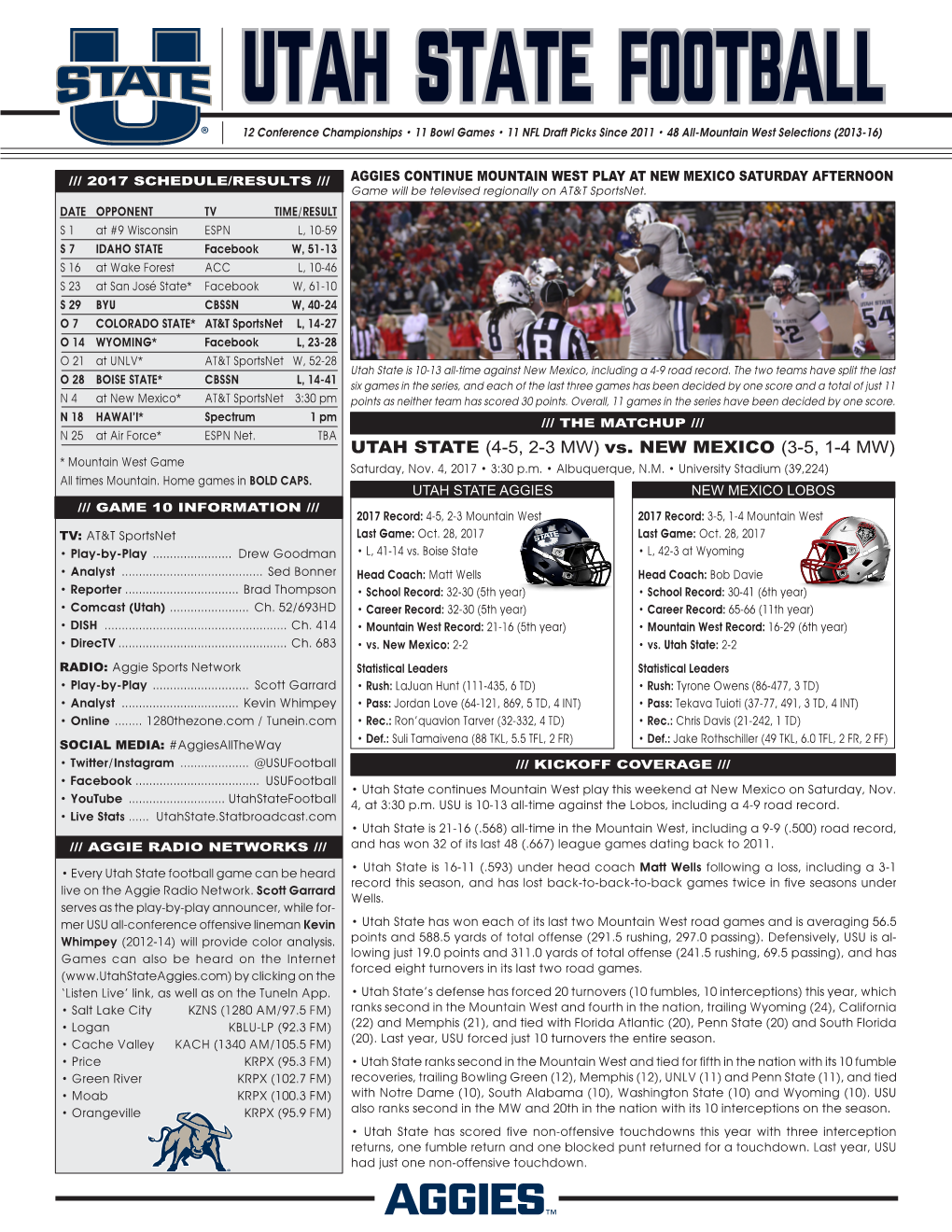 UTAH STATE FOOTBALL ® 12 Conference Championships • 11 Bowl Games • 11 NFL Draft Picks Since 2011 • 48 All-Mountain West Selections (2013-16)