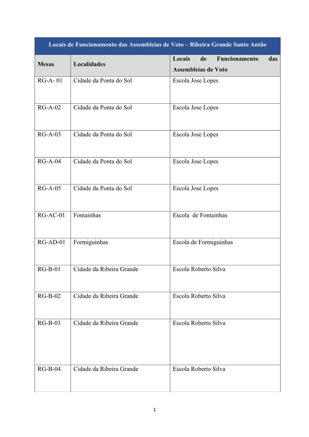 Locais De Funcionamento Das Assembleias De Voto – Ribeira Grande Santo Antão