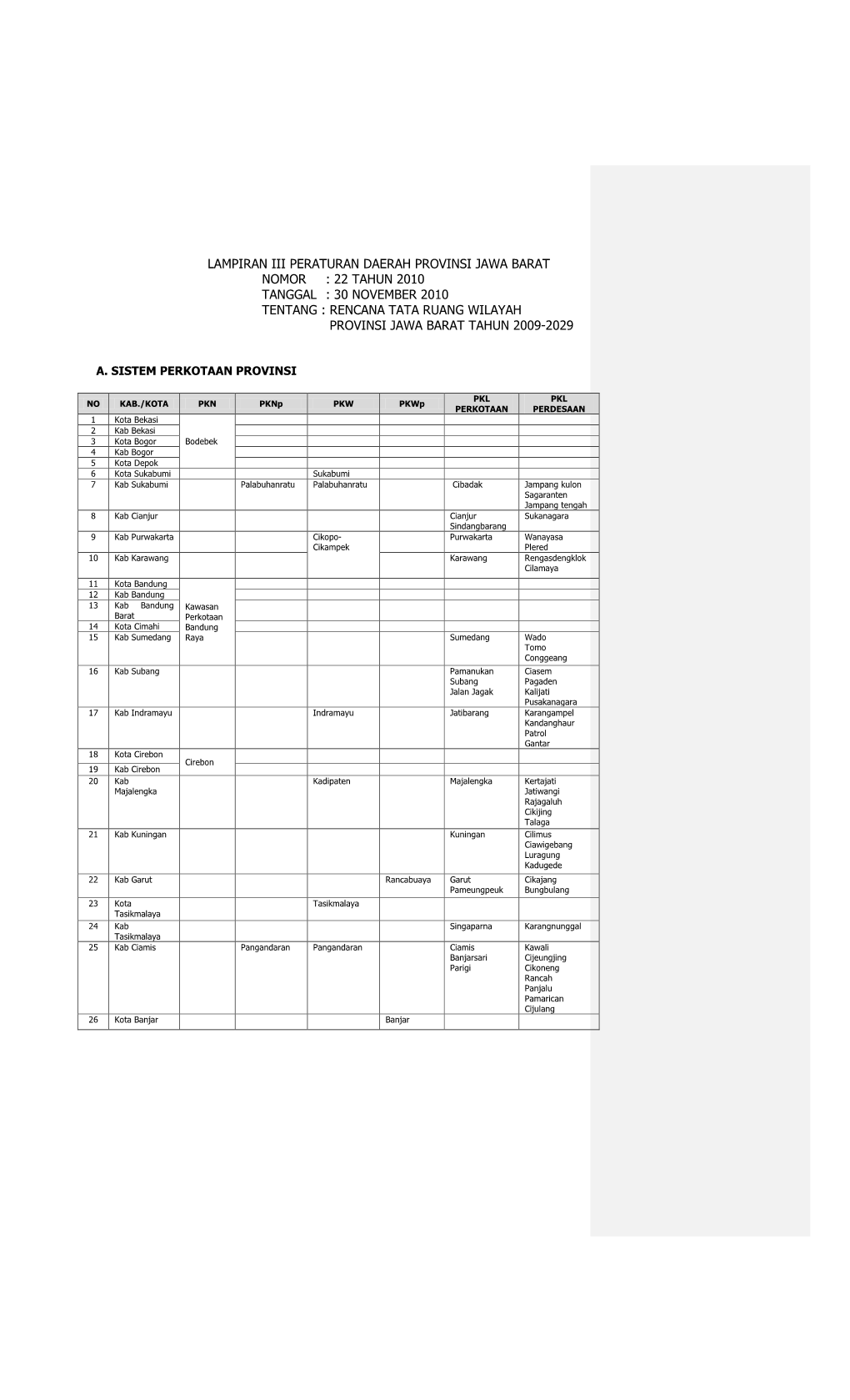 Lampiran Iii Peraturan Daerah Provinsi Jawa Barat Nomor