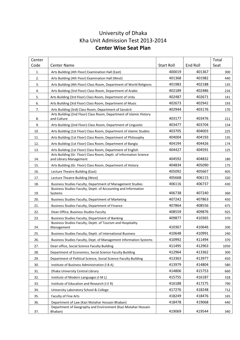 University of Dhaka Kha Unit Admission Test 2013-2014 Center Wise Seat Plan