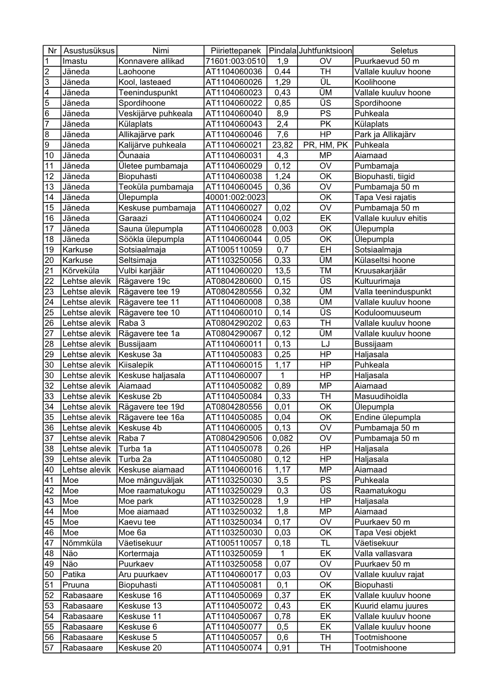 Perspektiivne Munitsipaal 2011 4 18