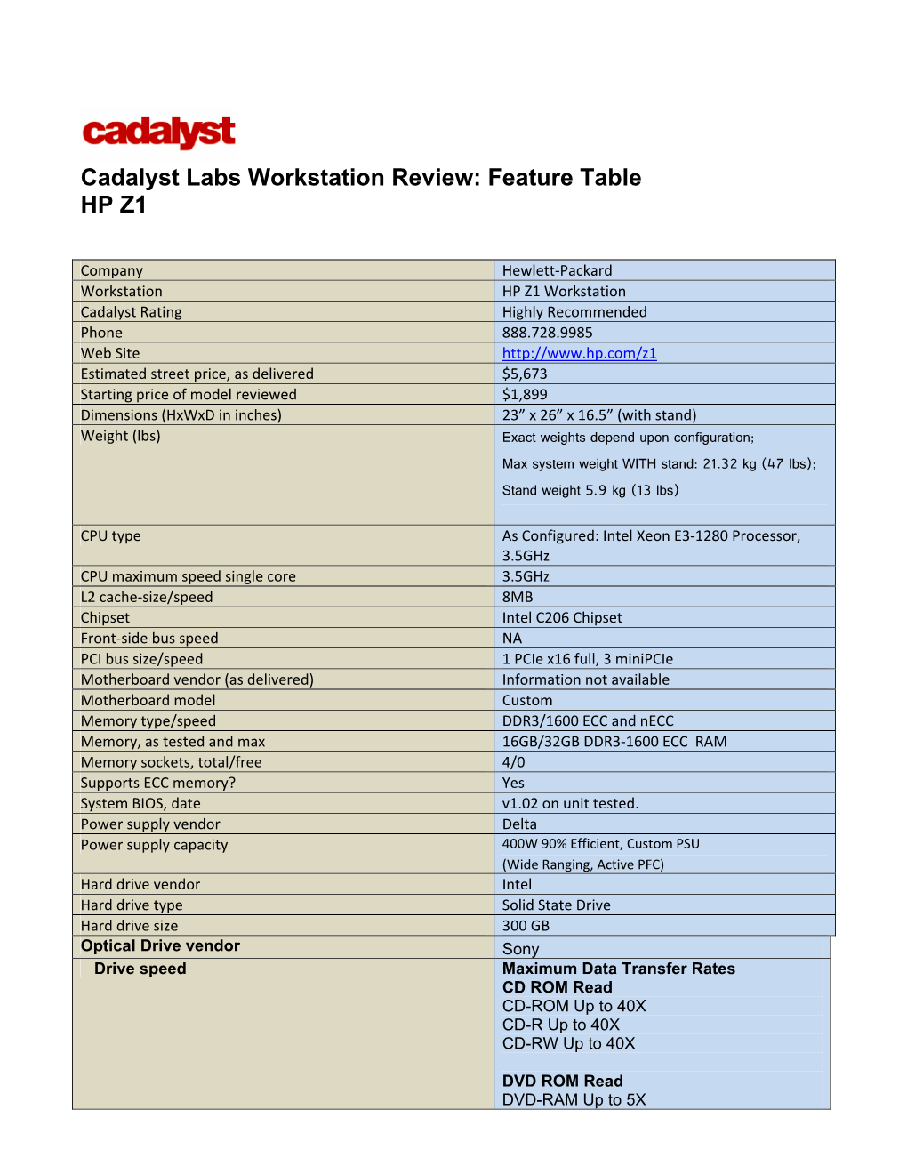 Cadalyst Labs Workstation Review: Feature Table HP Z1