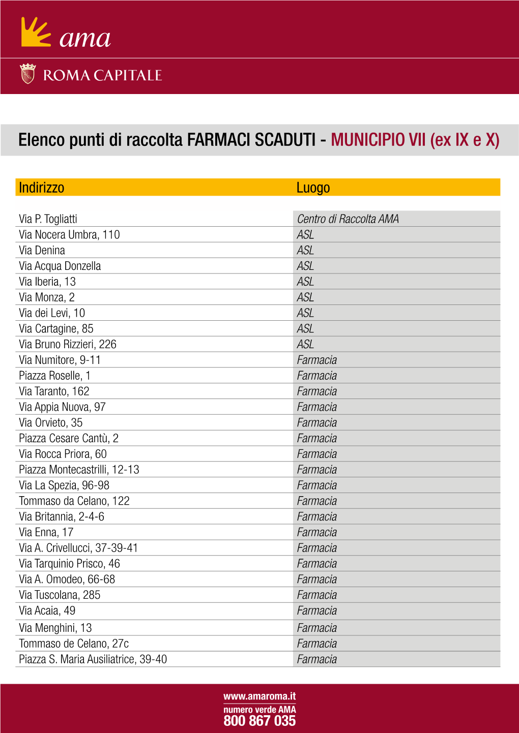 Elenco Punti Di Raccolta FARMACI SCADUTI - MUNICIPIO VII (Ex IX E X)