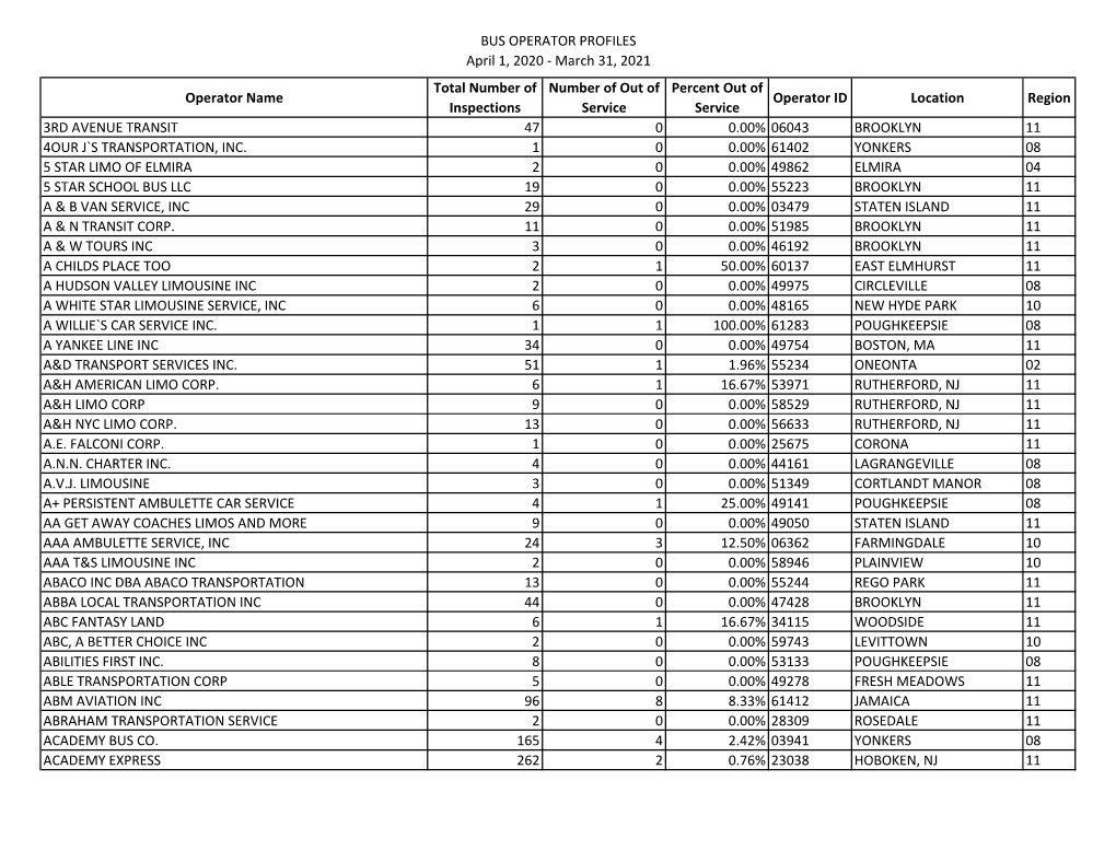 Bus Operator Profiles 2020