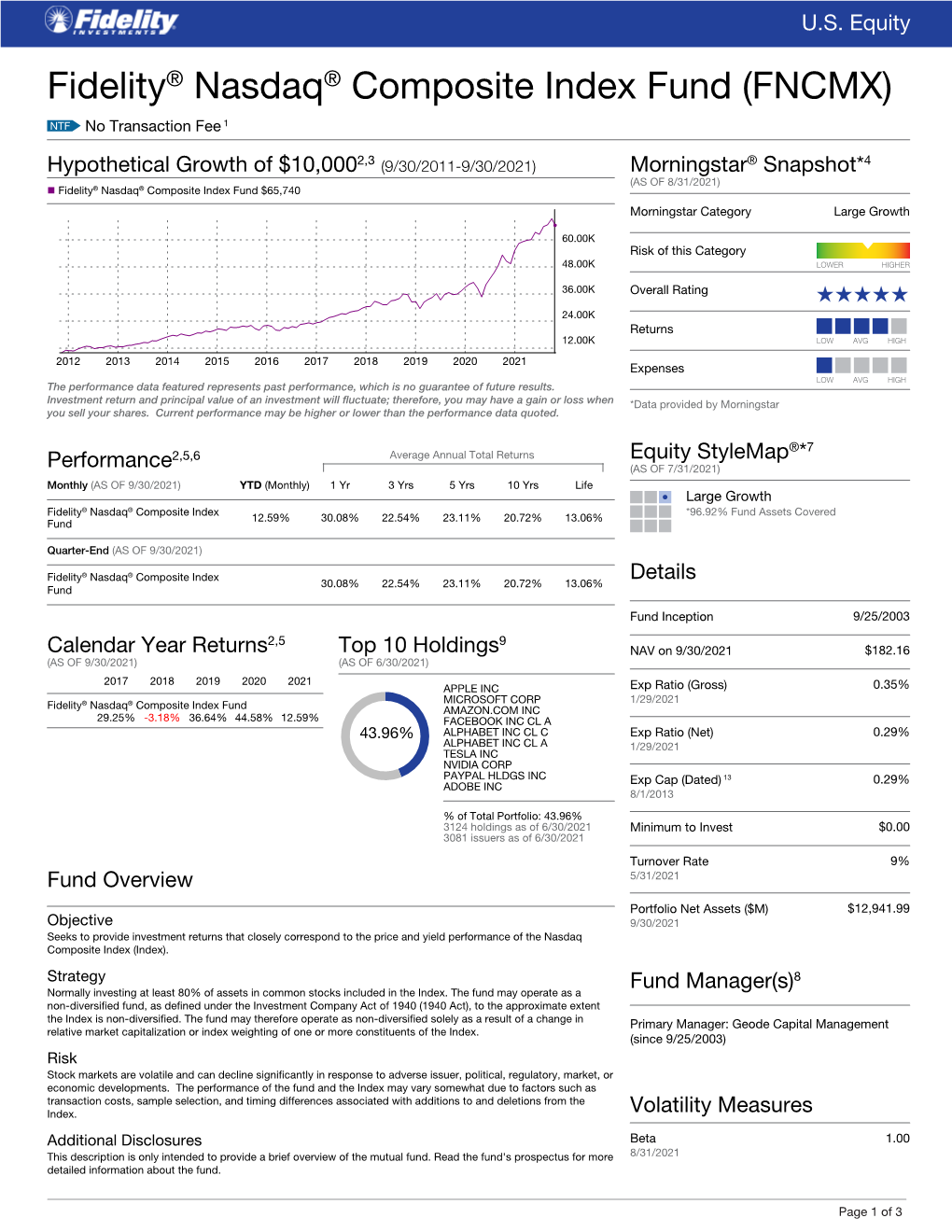 Fidelity® Nasdaq® Composite Index Fund (FNCMX)