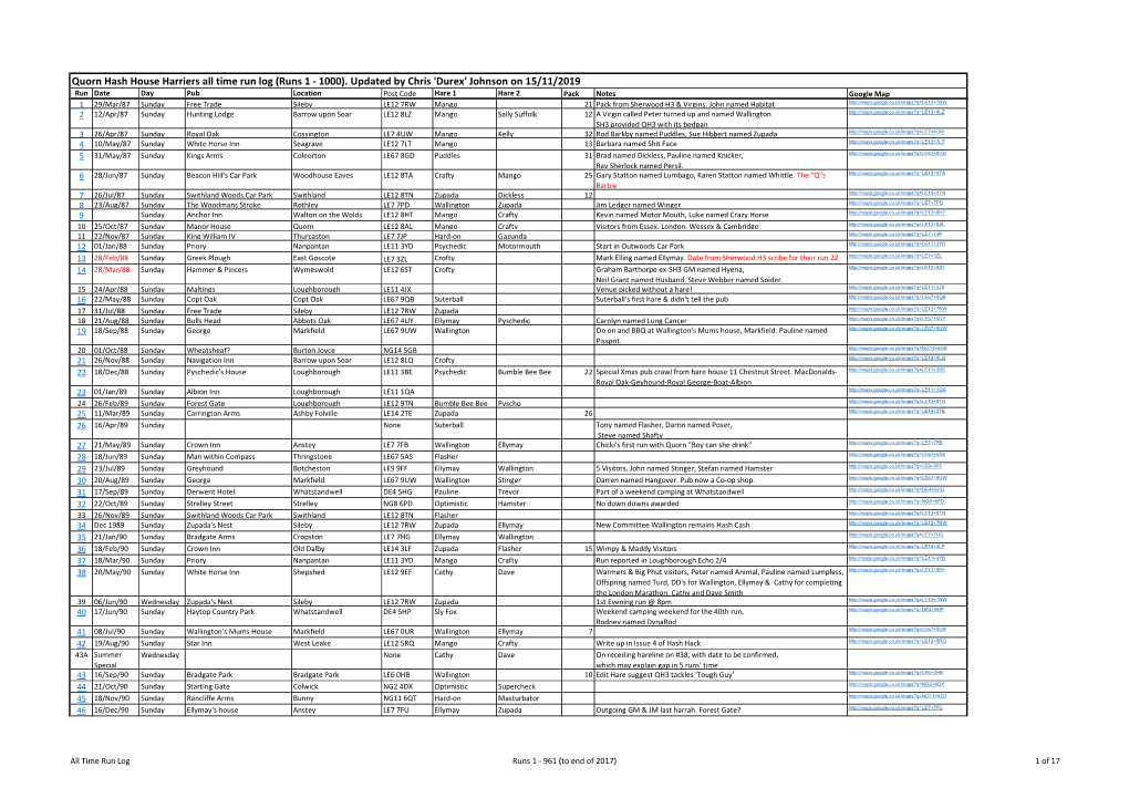 Quorn Hash House Harriers All Time Run Log (Runs 1 - 1000)