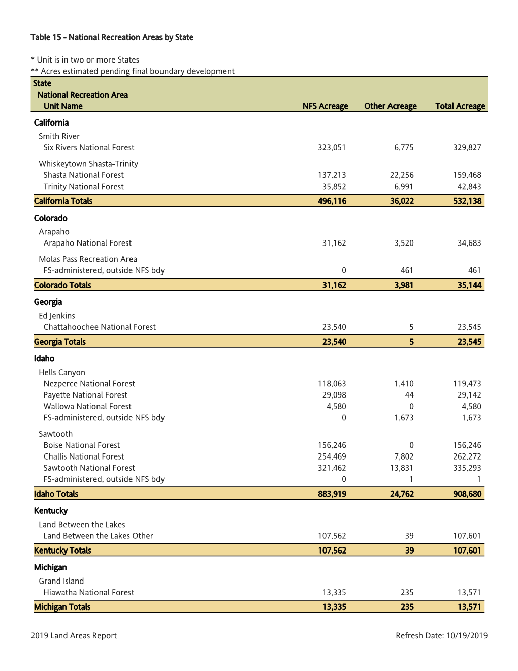 Table 15 - National Recreation Areas by State