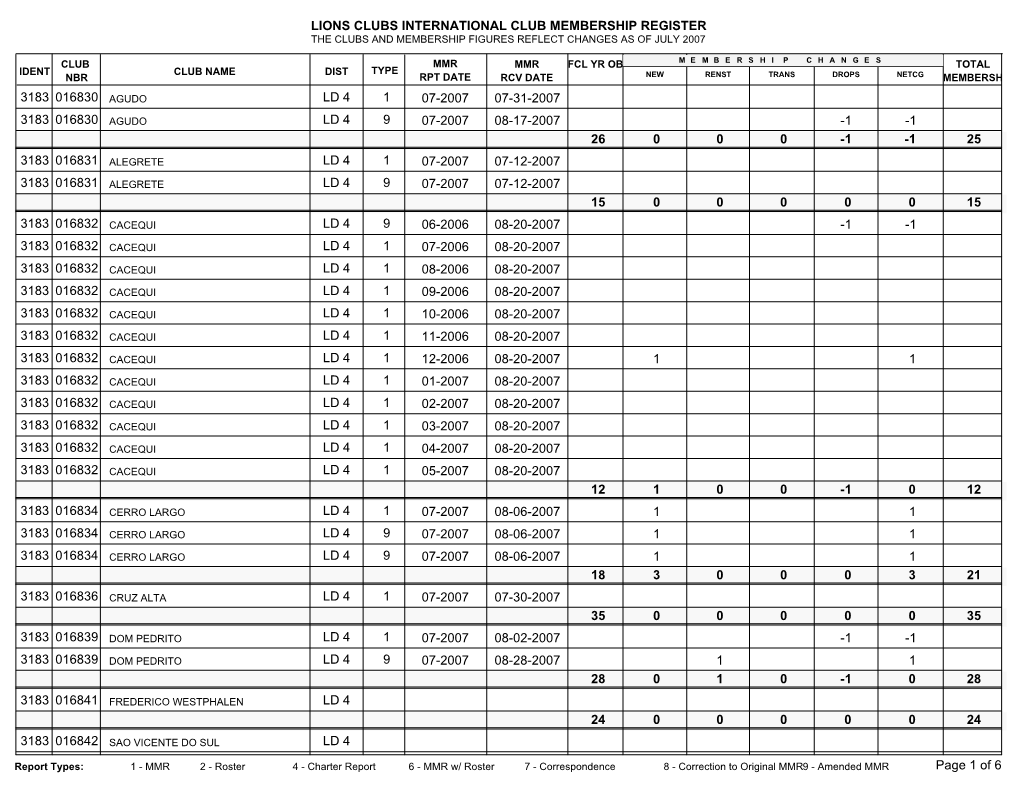 Lions Clubs International Club Membership Register the Clubs and Membership Figures Reflect Changes As of July 2007