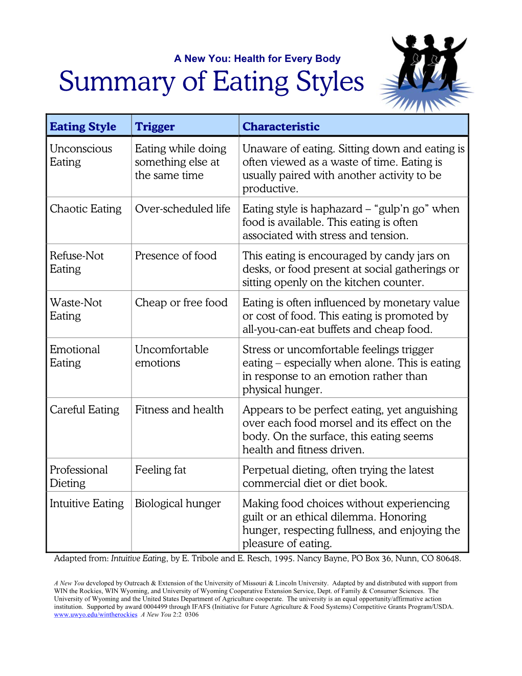 Summary of Eating Styles