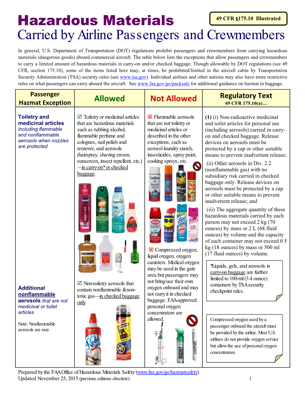 Hazardous Materials Carried by Passengers and Crewmembers, November 25, 2015