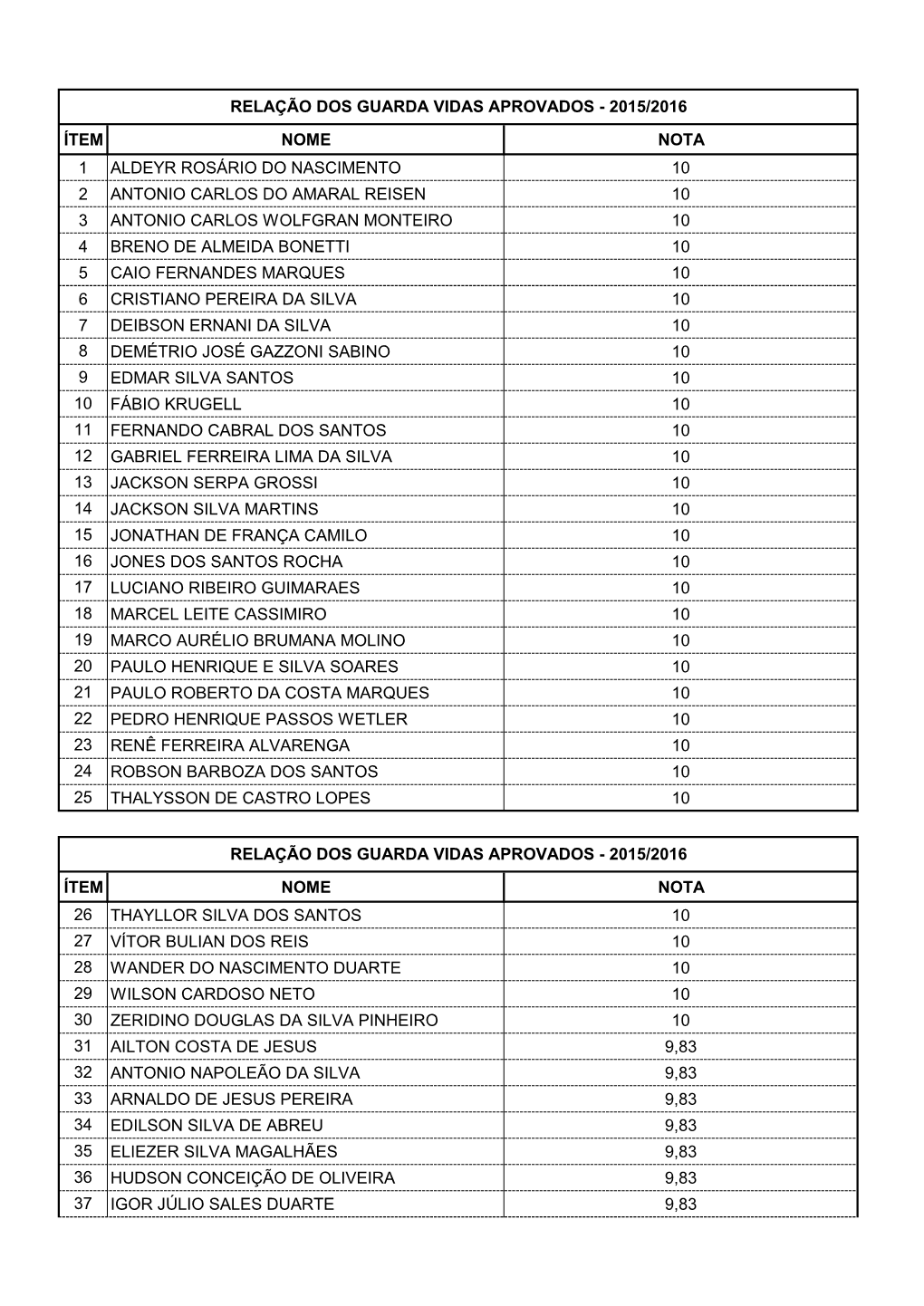 Ítem Nome Nota 1 Aldeyr Rosário Do Nascimento 10 2