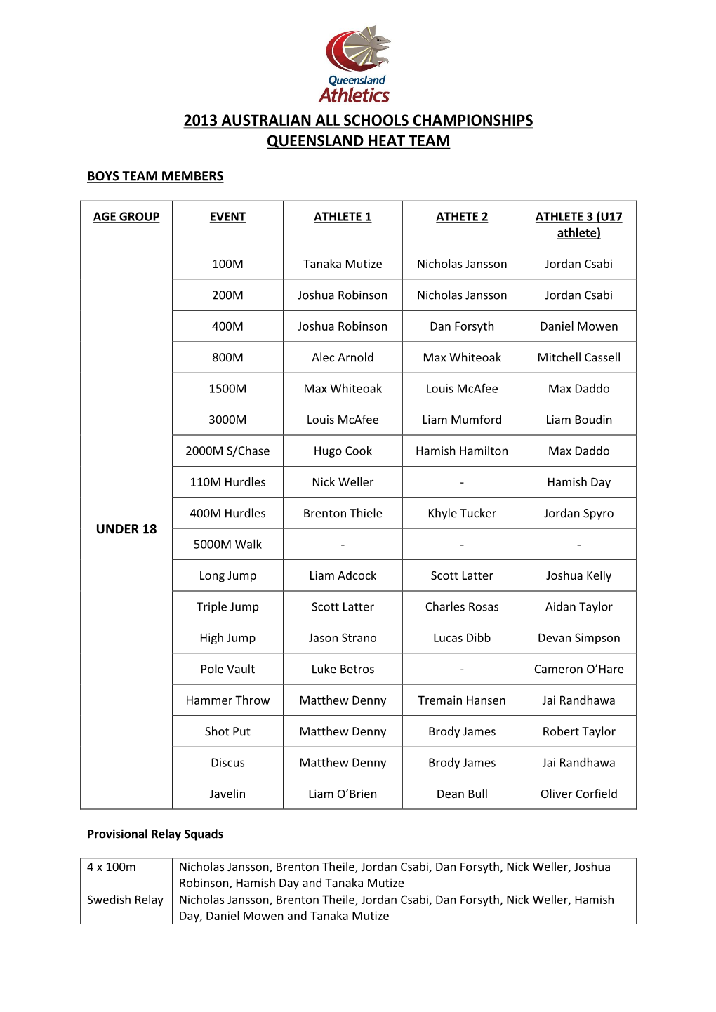 2013 Australian All Schools Championships Queensland Heat Team