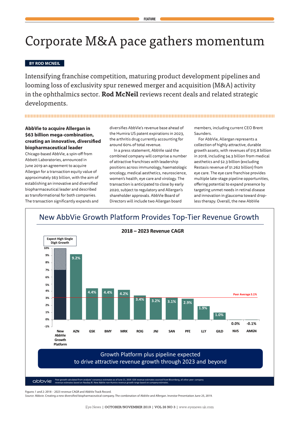 Corporate M&A Pace Gathers Momentum