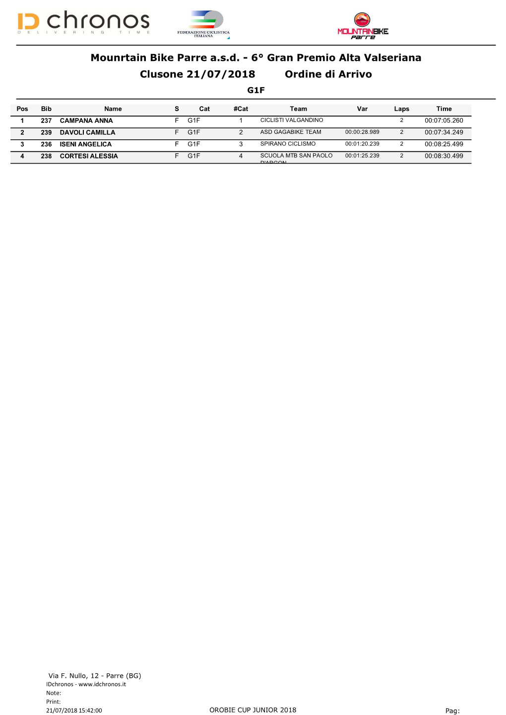 Mounrtain Bike Parre A.S.D. - 6° Gran Premio Alta Valseriana Clusone 21/07/2018 Ordine Di Arrivo G1F