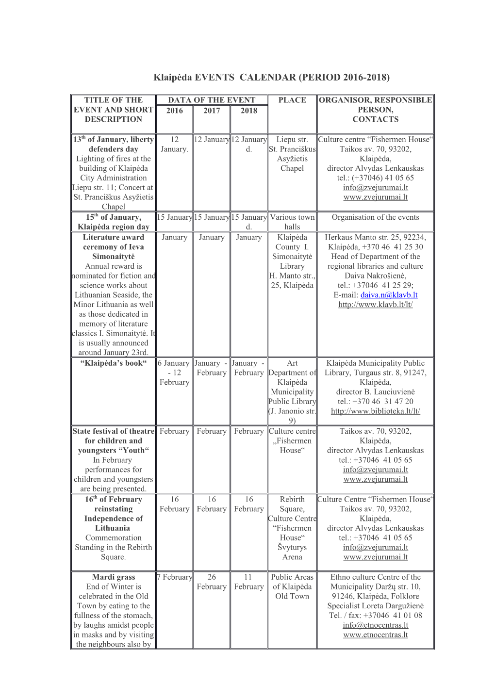 Klaipėda EVENTS CALENDAR (PERIOD 2016-2018)