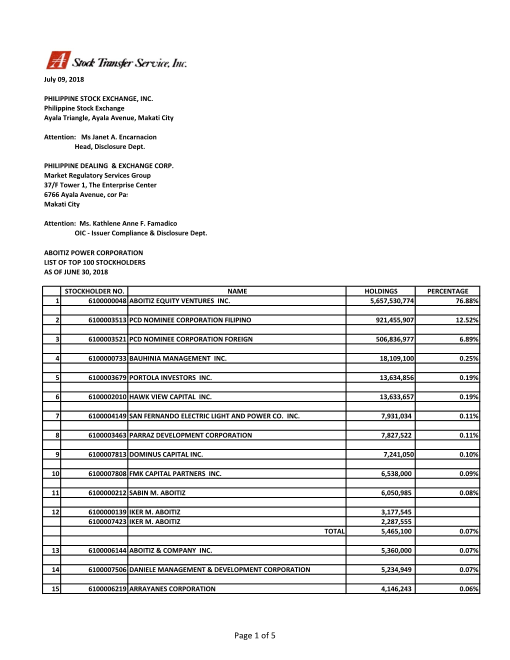 AP List of Top 100 Stockholders As of June 30, 2018