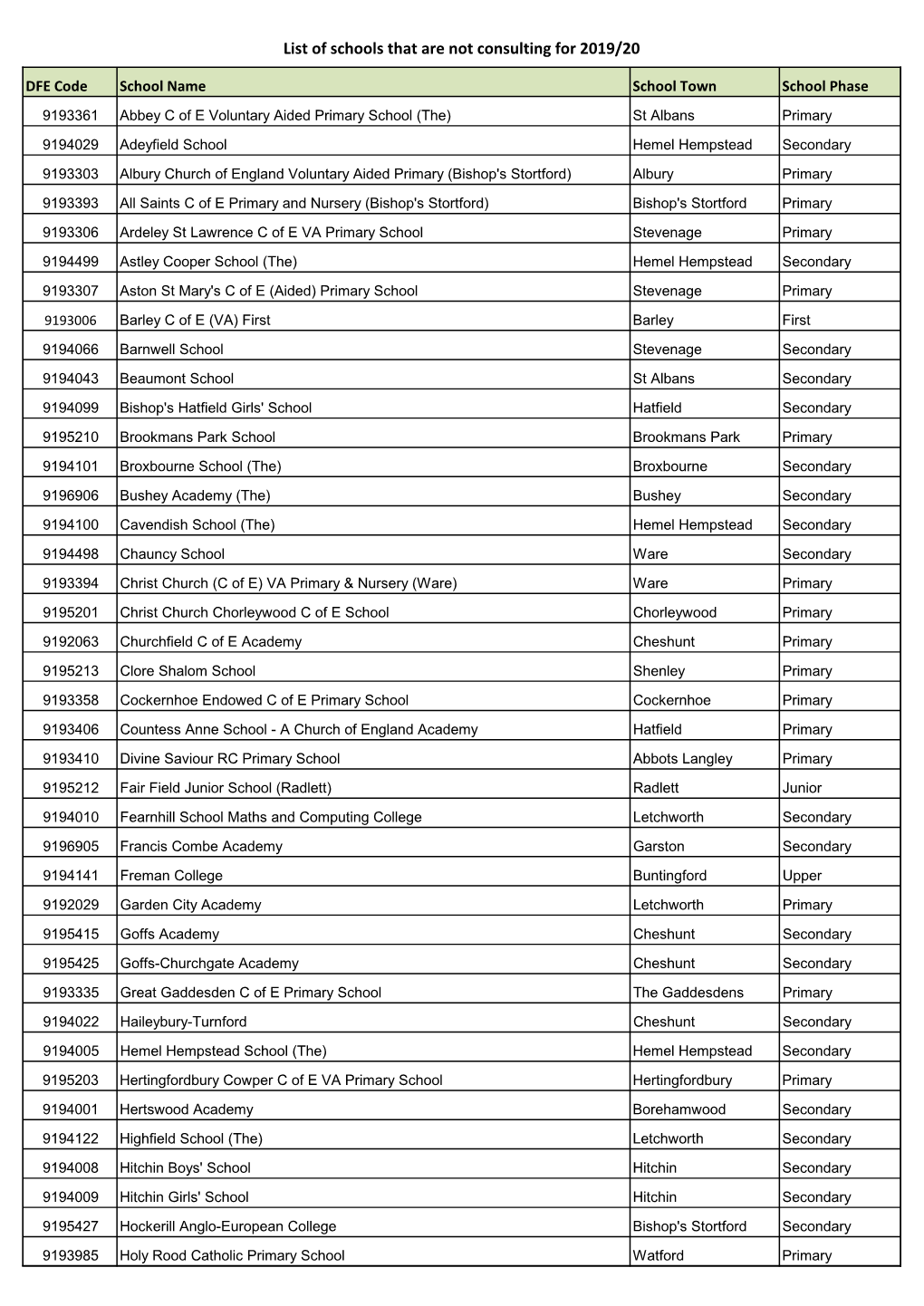 List of Schools That Are Not Consulting for 2019/20