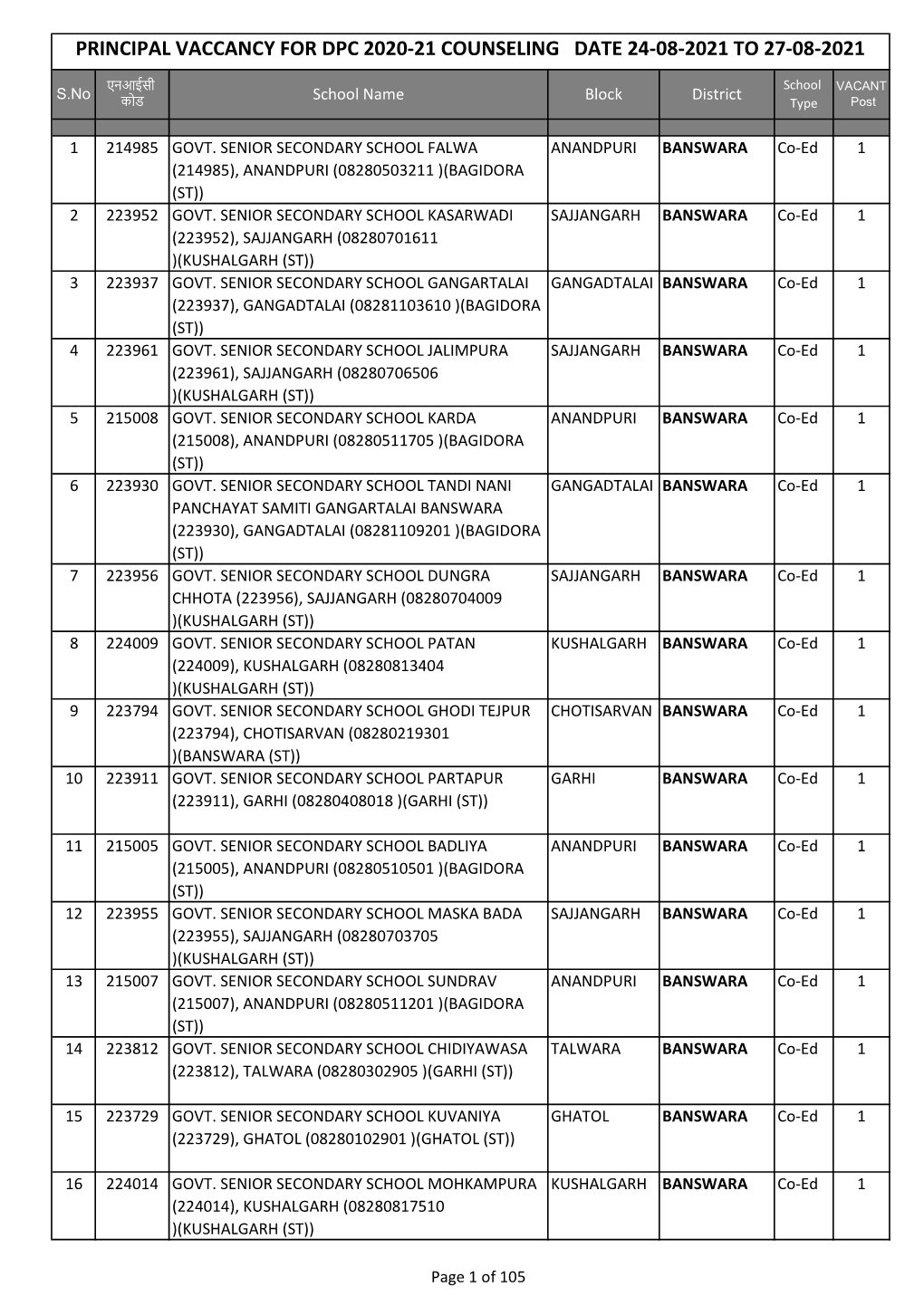 Coaunseliing Vacancy.Xlsx