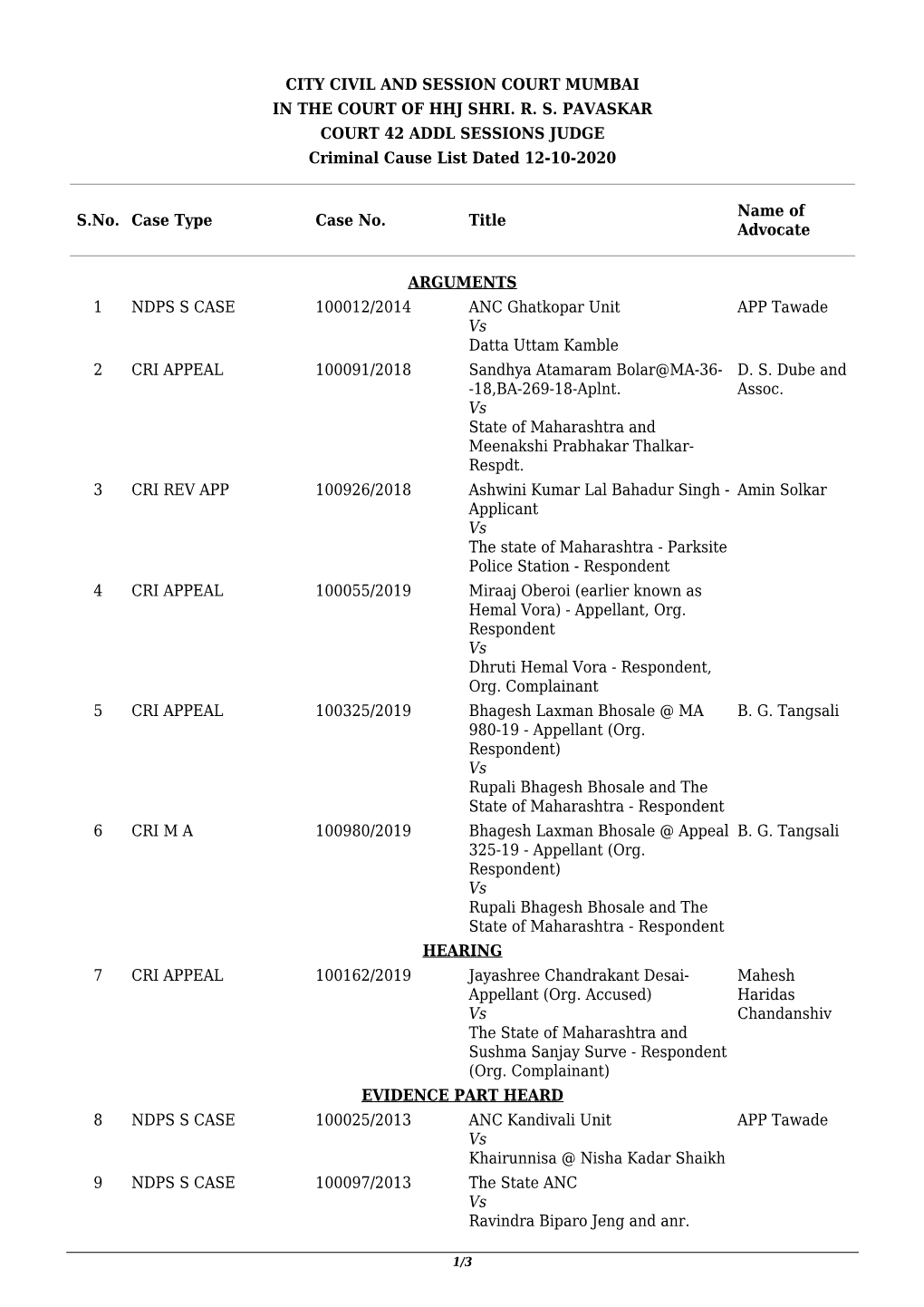 CITY CIVIL and SESSION COURT MUMBAI in the COURT of HHJ SHRI. R. S. PAVASKAR COURT 42 ADDL SESSIONS JUDGE Criminal Cause List Dated 12-10-2020