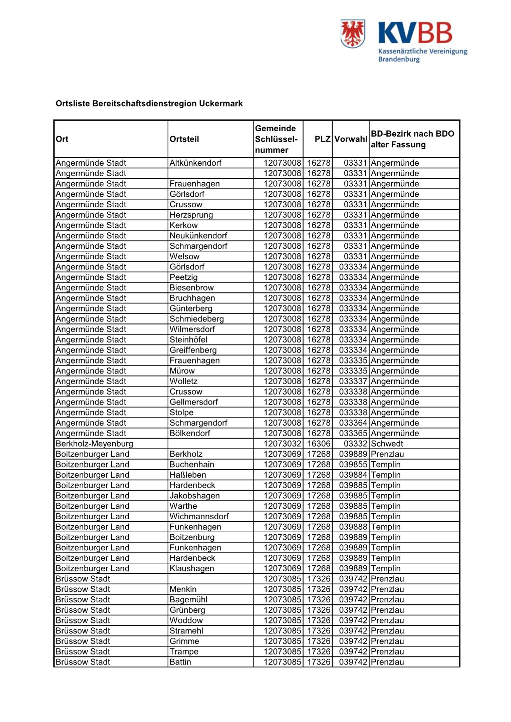 Nummer PLZ Vorwahl BD-Bezirk Nach BDO Alter Fassung Angermünde