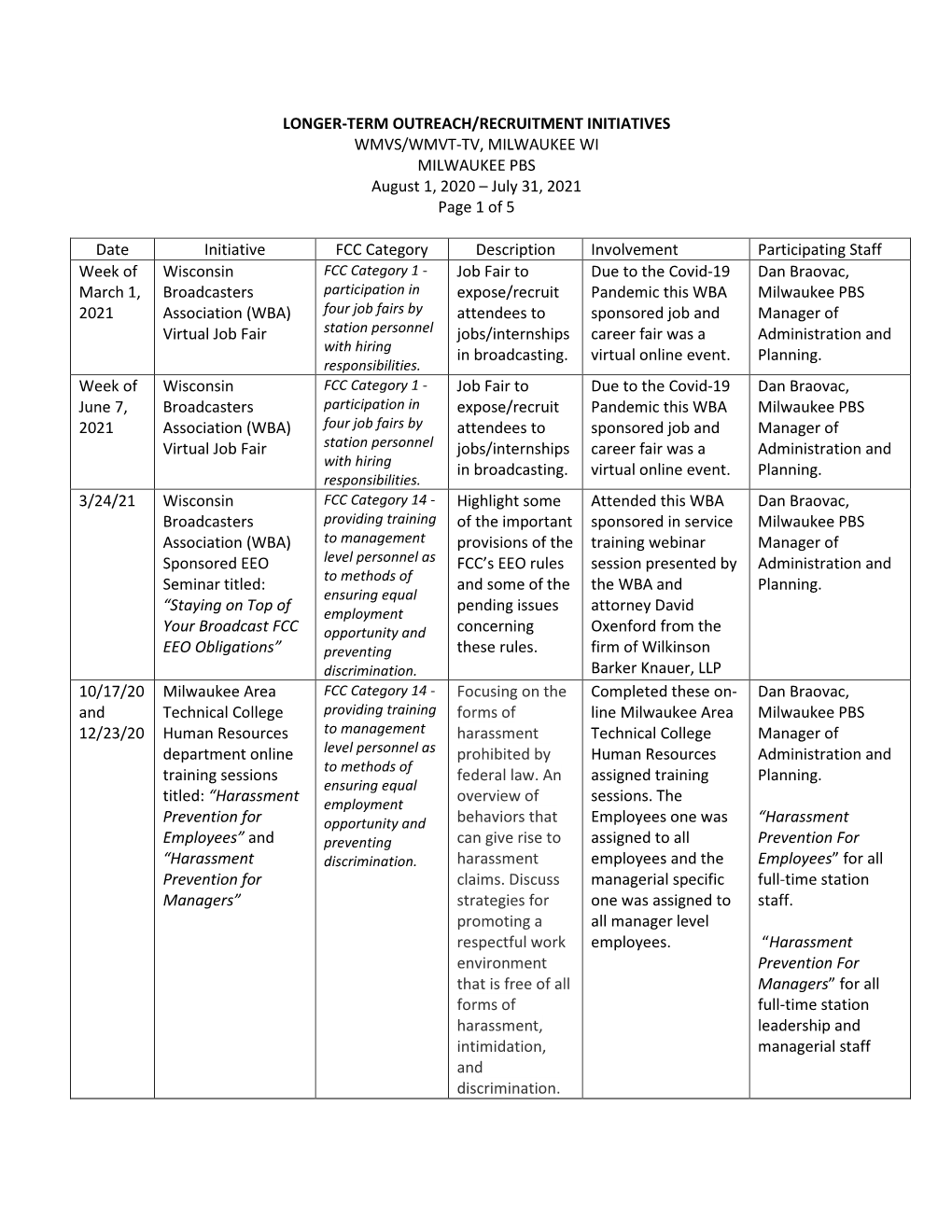 Longer Term Outreach Recruitment Initiatives