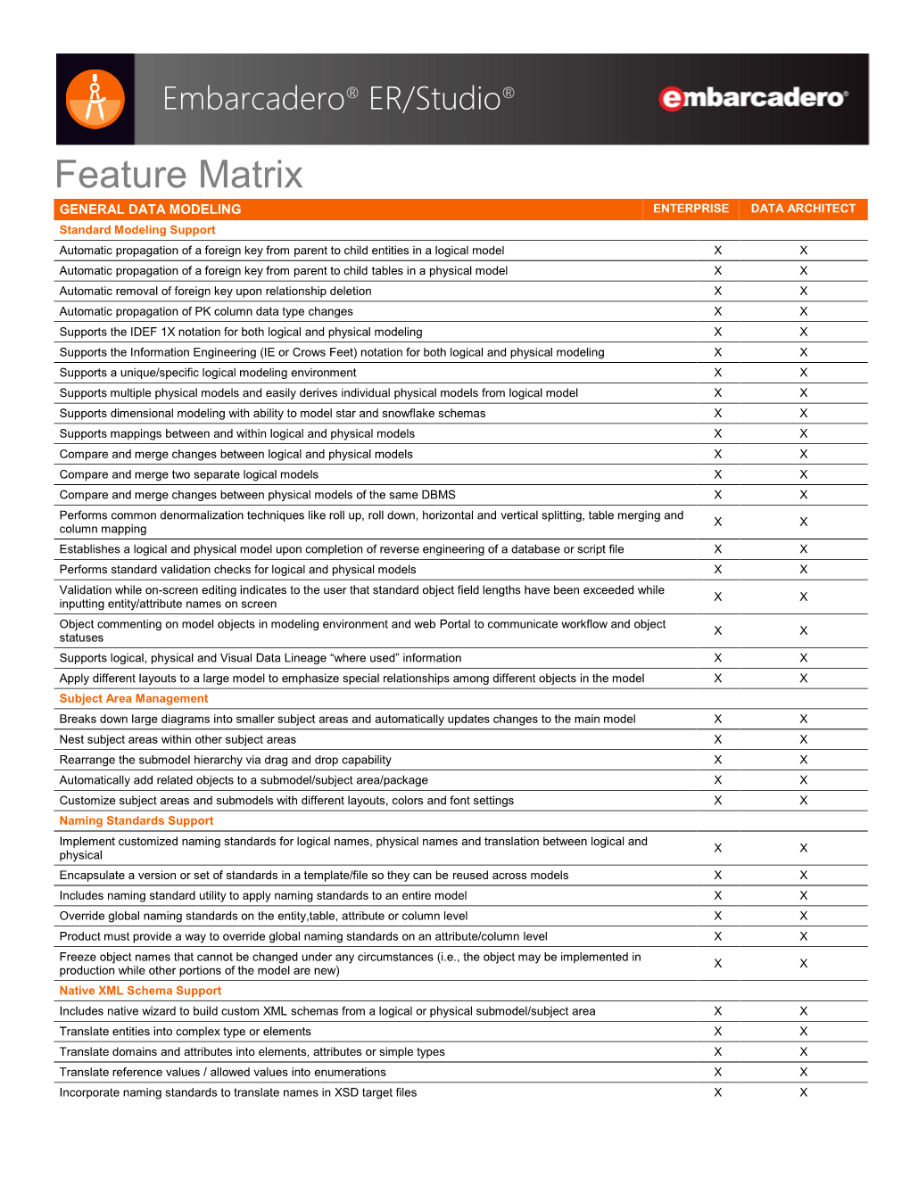 ER/Studio XE4 Feature Matrix