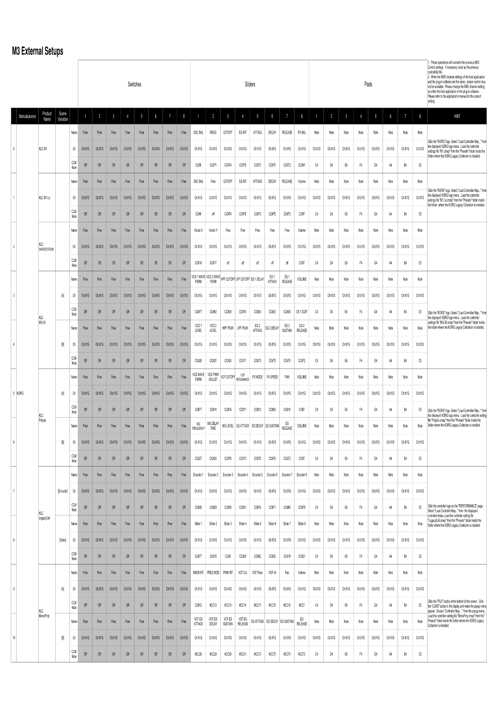 M3 External Setup List