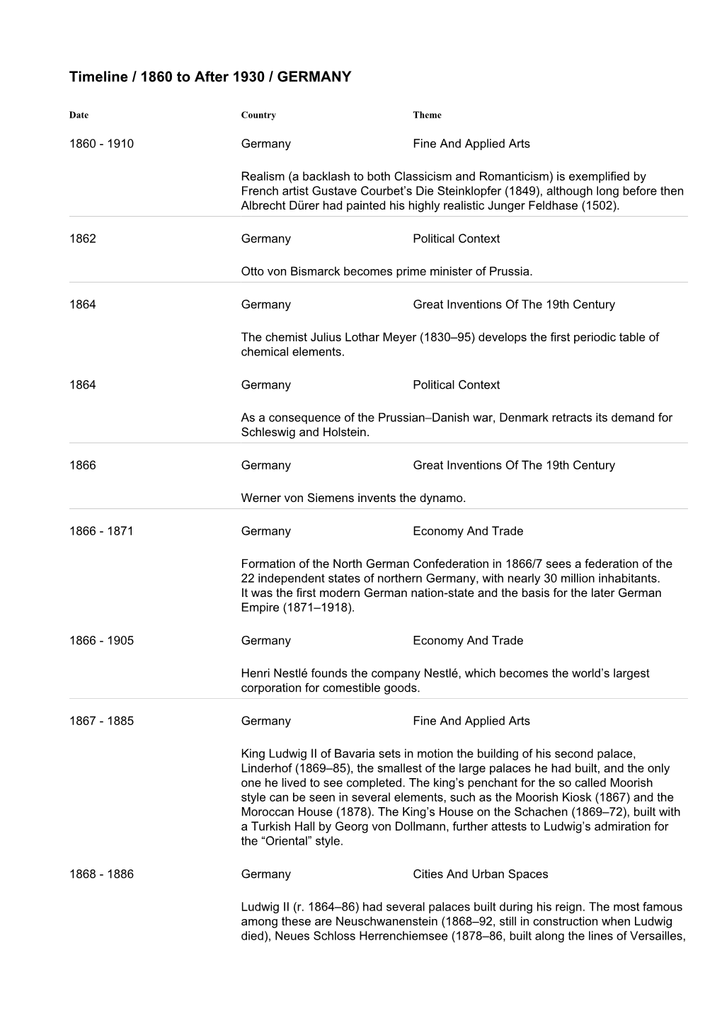 Timeline / 1860 to After 1930 / GERMANY