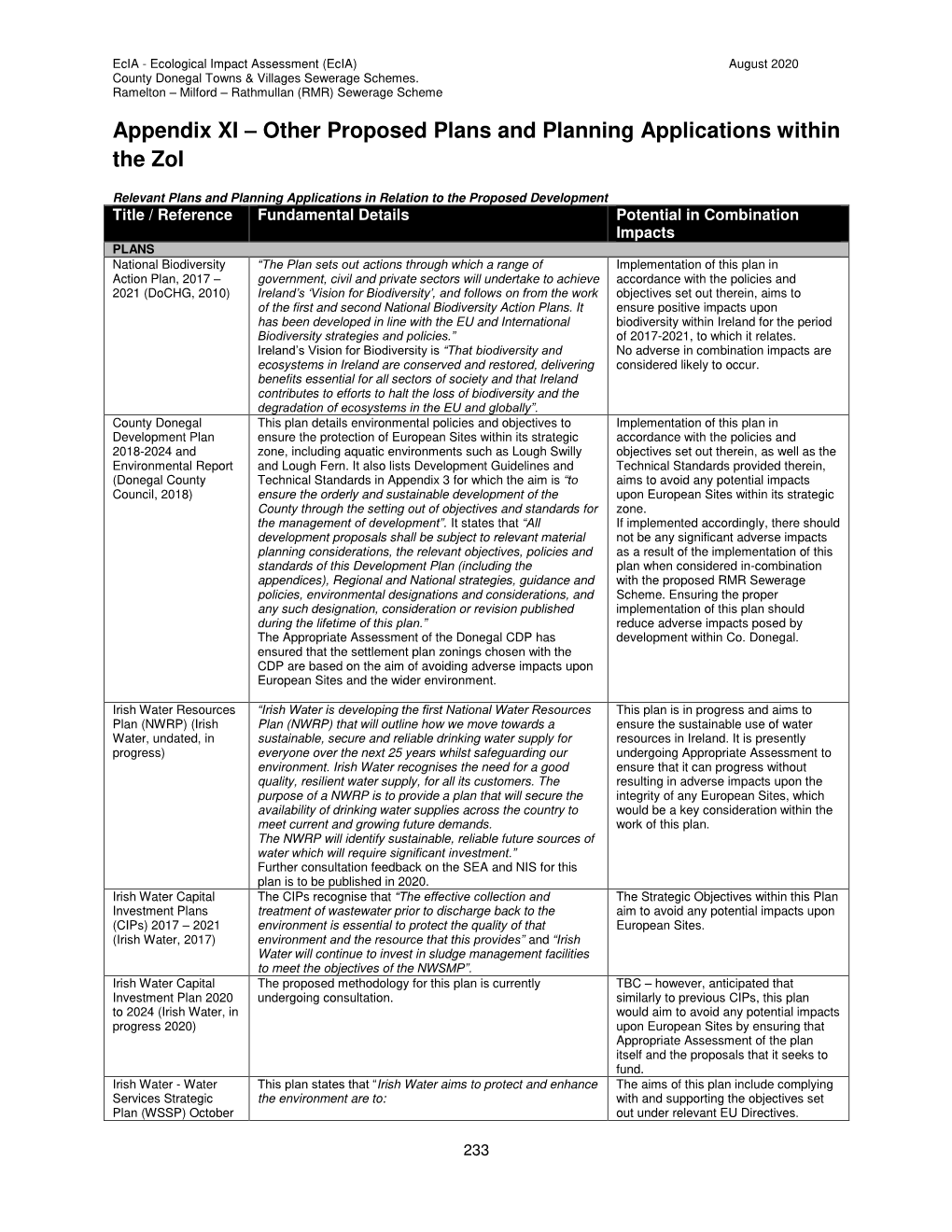 Appendix XI – Other Proposed Plans and Planning Applications Within the Zoi